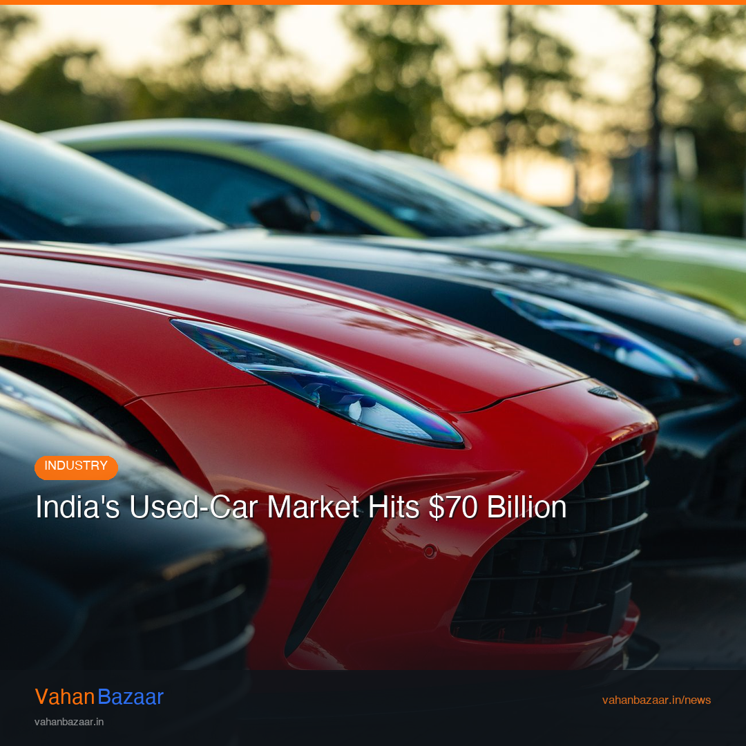 India's used-car market projected to double to 70 billion dollars by FY31, with roughly 80 percent still an unorganised trust gap that a verified listing closes for sellers